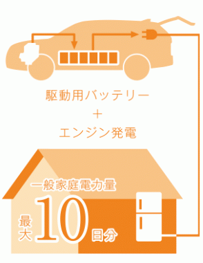 東日本三菱自動車販売株式会社 東京 神奈川 埼玉 茨城 山梨 長野 福島 栃木 新潟エリアの三菱ディーラー