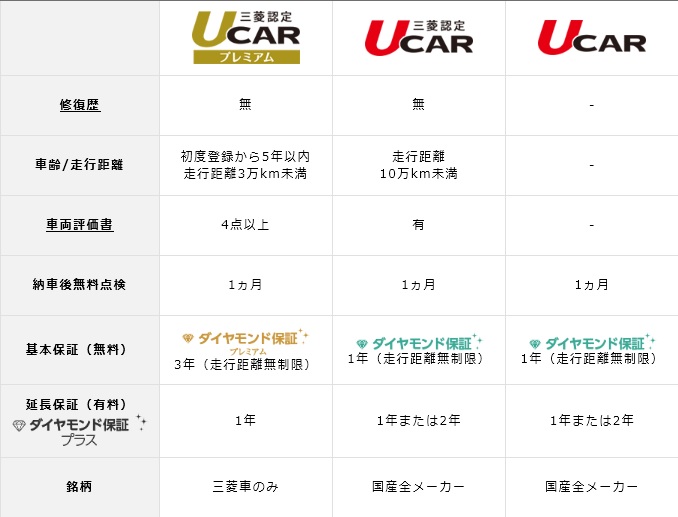 東日本三菱自動車販売株式会社 東京・神奈川・埼玉・茨城・山梨・長野