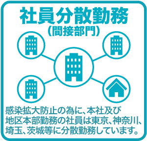 社員分散勤務（間接部門） 感染拡大防止の為に、本社及び地区本部勤務の社員は東京、神奈川、埼玉、茨城等に分散勤務しています。
