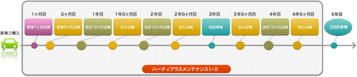 メンテナンスメニュー