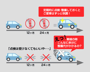 ハーティープラスメンテナンス