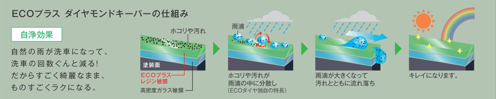 メンテナンスメニュー