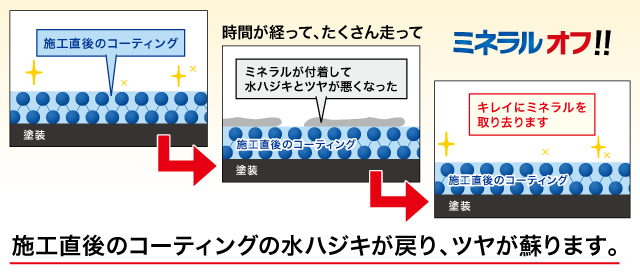 メンテナンスメニュー