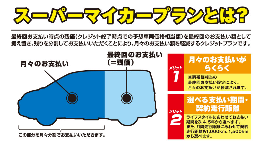 東日本三菱自動車販売株式会社 東京 神奈川 埼玉 茨城 山梨 長野 福島 栃木 新潟エリアの三菱ディーラー