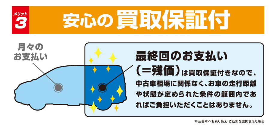 東日本三菱自動車販売株式会社 東京 神奈川 埼玉 茨城 山梨 長野 福島 栃木 新潟エリアの三菱ディーラー