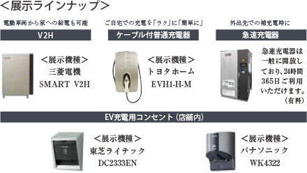 展示ラインナップ